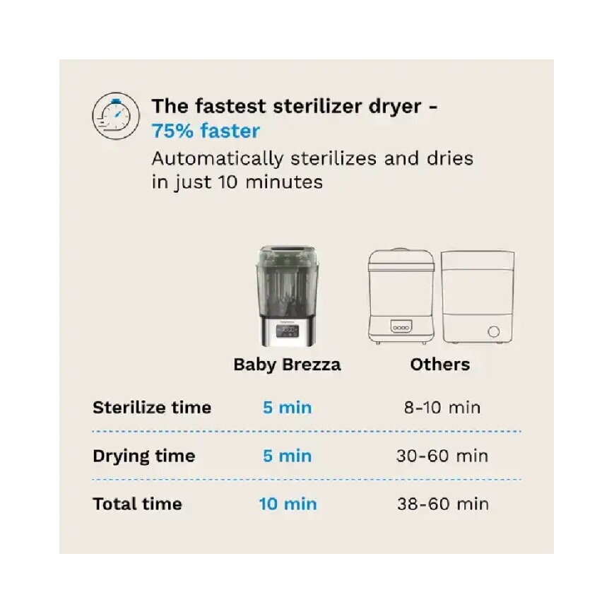 BABY BREZZA ITIN GREITAS 10 MIN. STERILIZATORIUS-DŽIOVINTUVAS SUPERQUICK, NERŪDYJANČIO PLIENO 2 BABY BREZZA ITIN GREITAS 10 MIN. STERILIZATORIUS-DŽIOVINTUVAS SUPERQUICK, NERŪDYJANČIO PLIENO 2